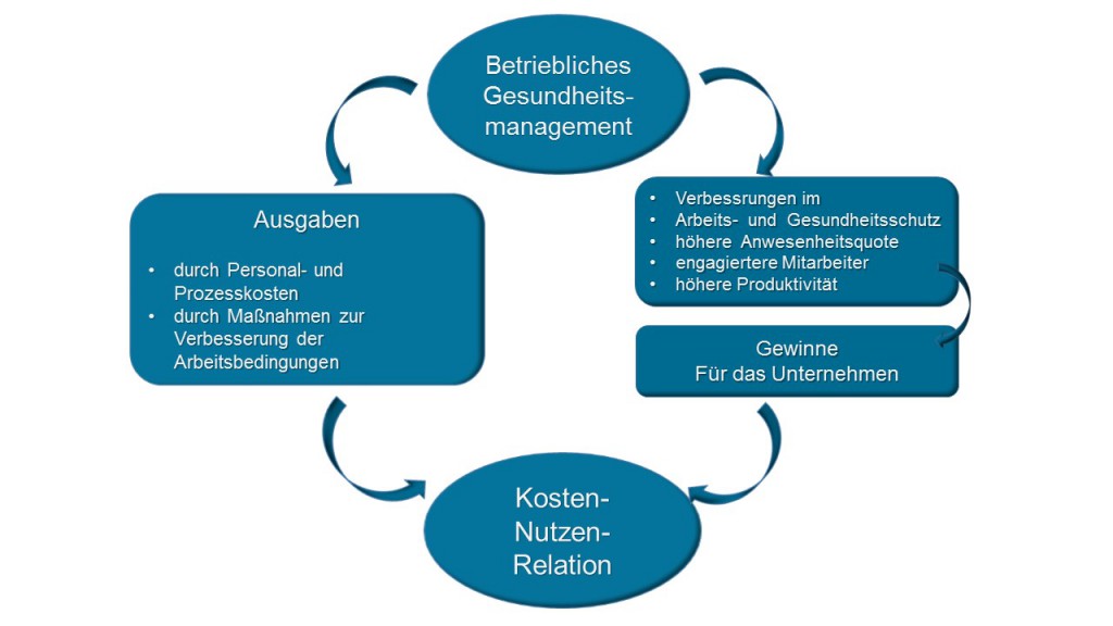 gesundheitsfoerderung-zahlt-sich-aus_2