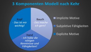 motivation-am-arbeitsplatz-ein-zaubertrick